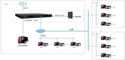 南京申甌IPPBX網絡電話交換機,IP電話SOC8000 69539元起-申甌 SOC8000_南京集團電話行情-中關村在線